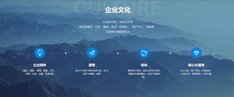 企業(yè)文化
